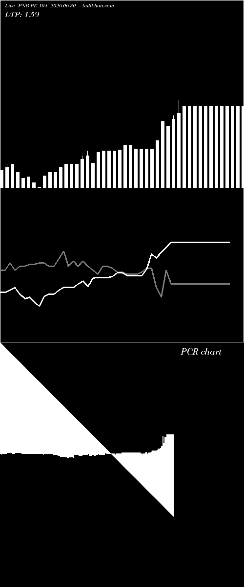  option chart PNB PE 104 2026-06-30 
