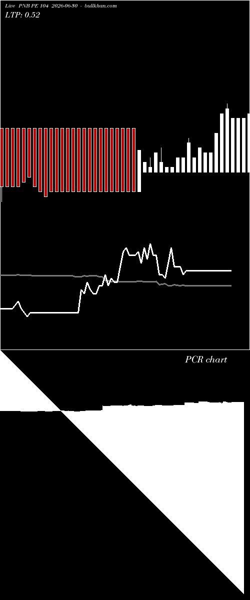  option chart PNB PE 104 2026-06-30 