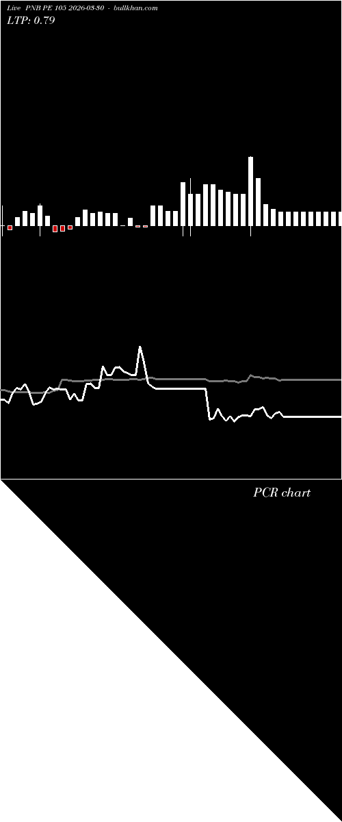  option chart PNB PE 105 2026-03-30 