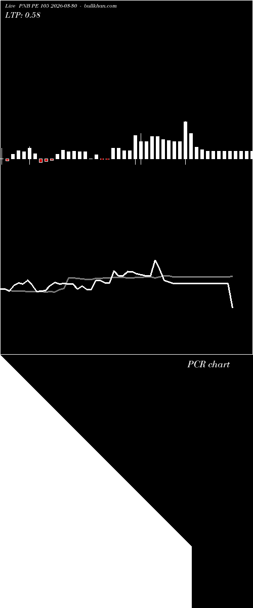  option chart PNB PE 105 2026-03-30 