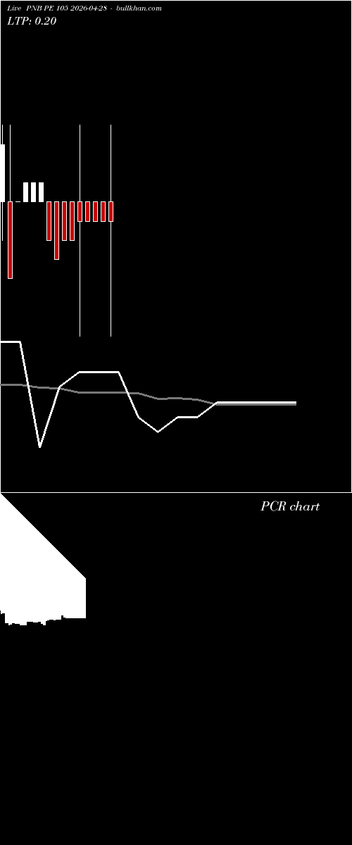  option chart PNB PE 105 2026-04-28 
