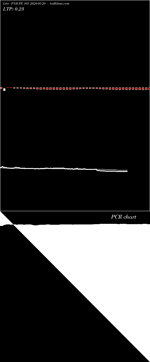  option chart PNB PE 105 2026-05-26 