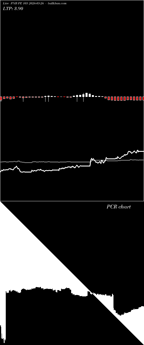  option chart PNB PE 105 2026-05-26 