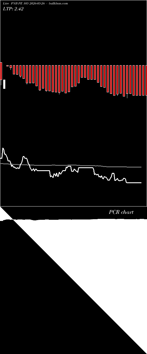  option chart PNB PE 105 2026-05-26 