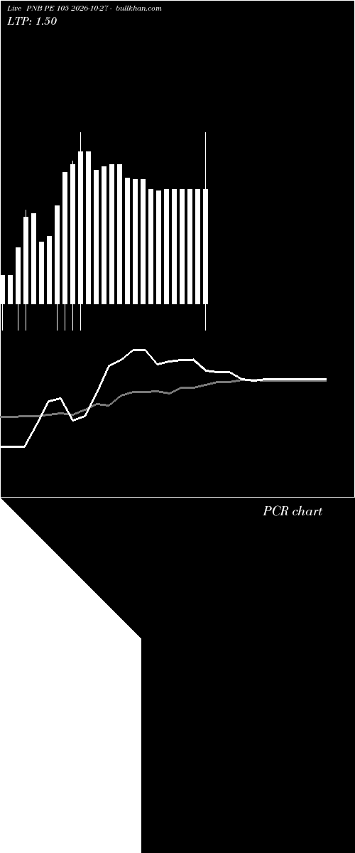  option chart PNB PE 105 2026-10-27 