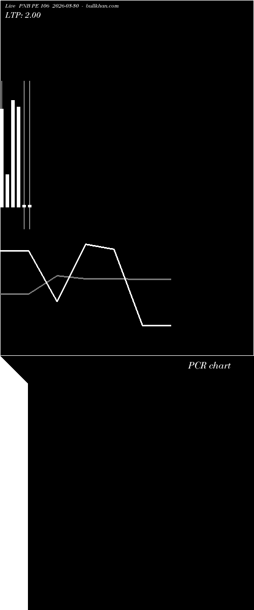  option chart PNB PE 106 2026-03-30 