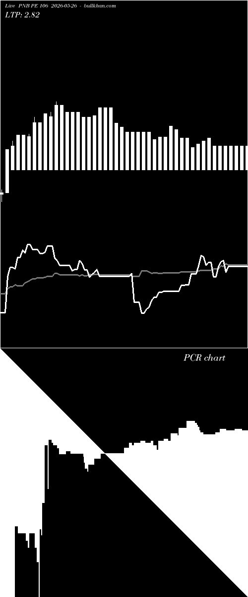  option chart PNB PE 106 2026-05-26 
