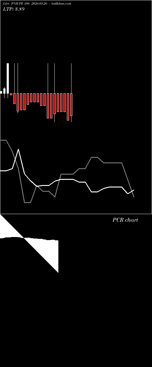  option chart PNB PE 106 2026-05-26 
