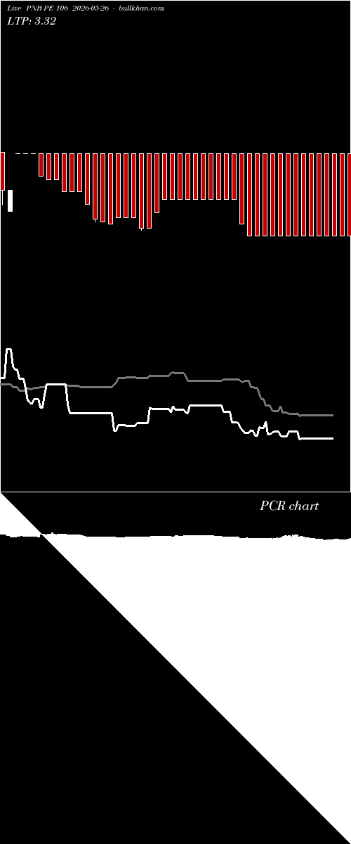  option chart PNB PE 106 2026-05-26 