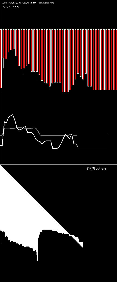  option chart PNB PE 107 2026-03-30 