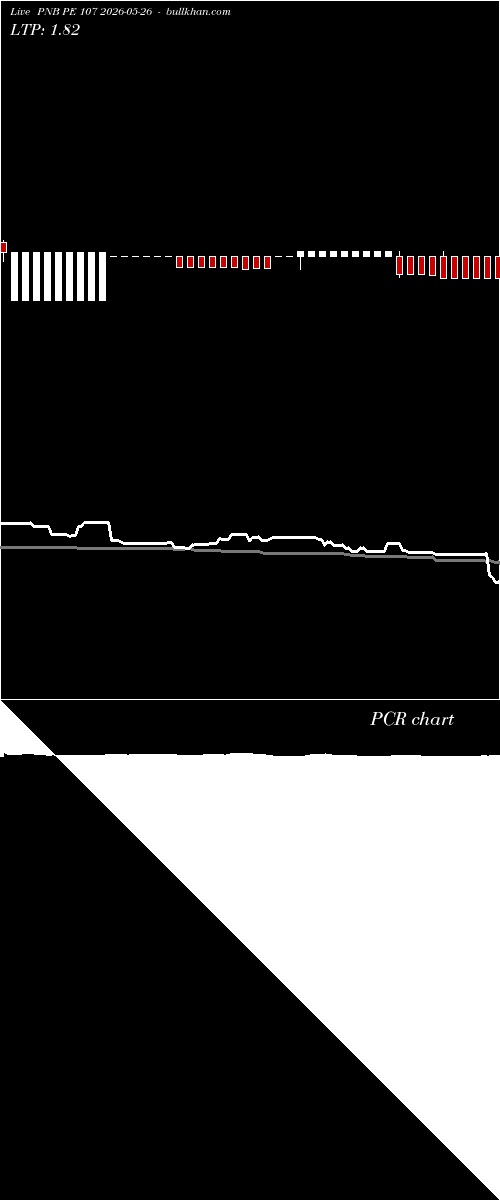  option chart PNB PE 107 2026-05-26 