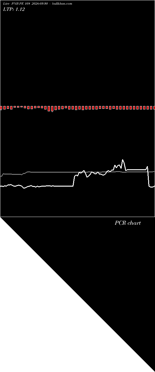  option chart PNB PE 108 2026-03-30 