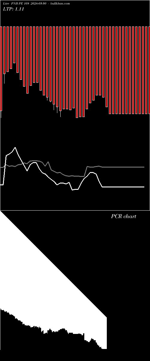 option chart PNB PE 108 2026-03-30 