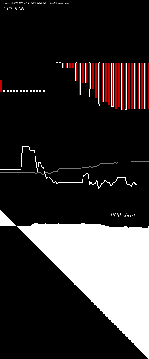  option chart PNB PE 108 2026-06-30 