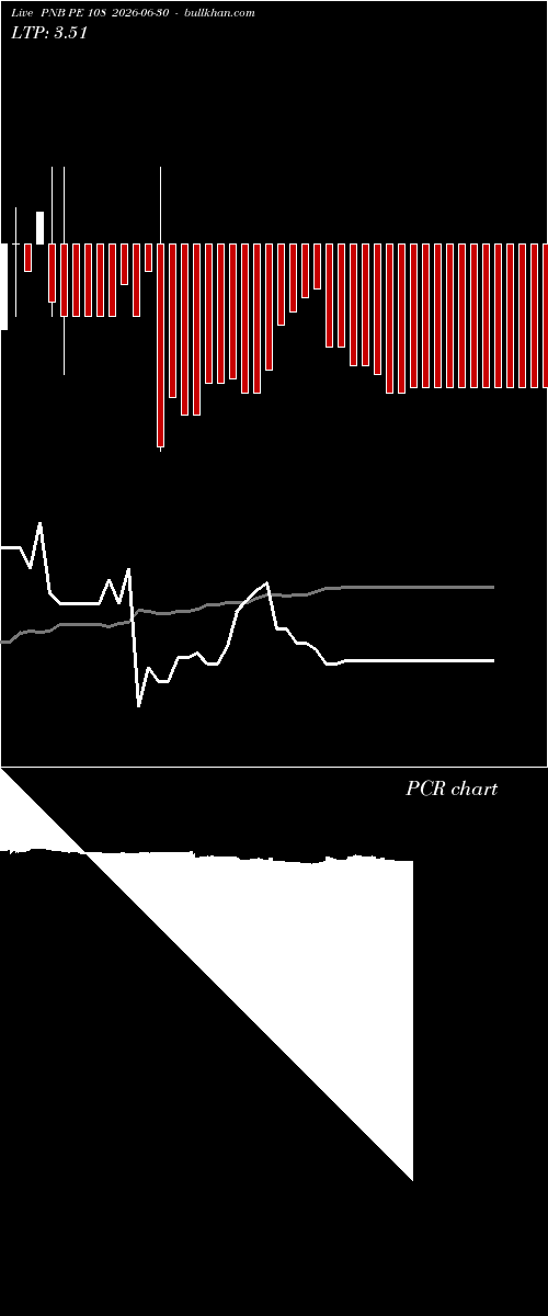  option chart PNB PE 108 2026-06-30 