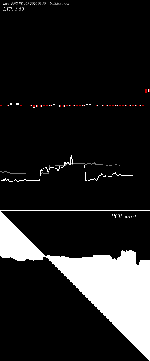  option chart PNB PE 109 2026-03-30 