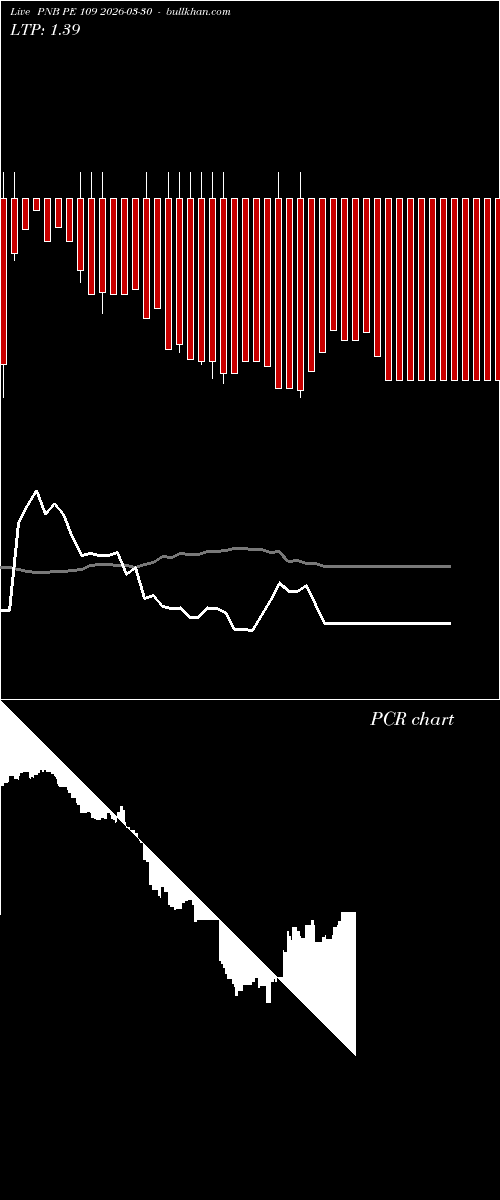  option chart PNB PE 109 2026-03-30 