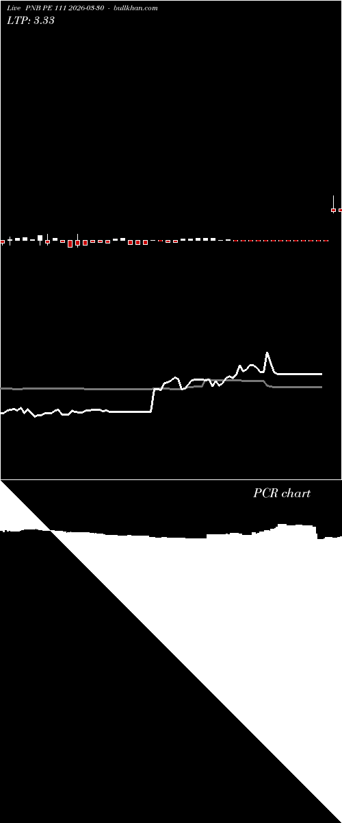  option chart PNB PE 111 2026-03-30 