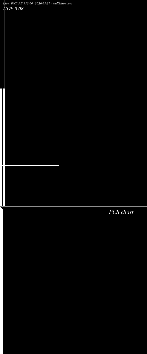  option chart PNB PE 112.00 2026-01-27 