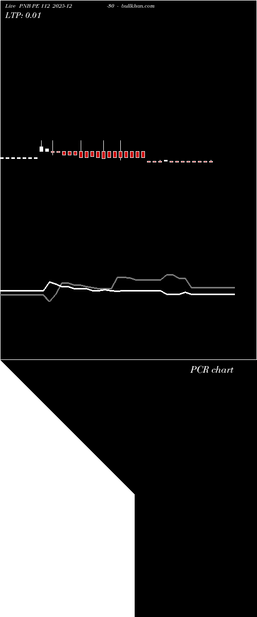  option chart PNB PE 112 2025-12-30 