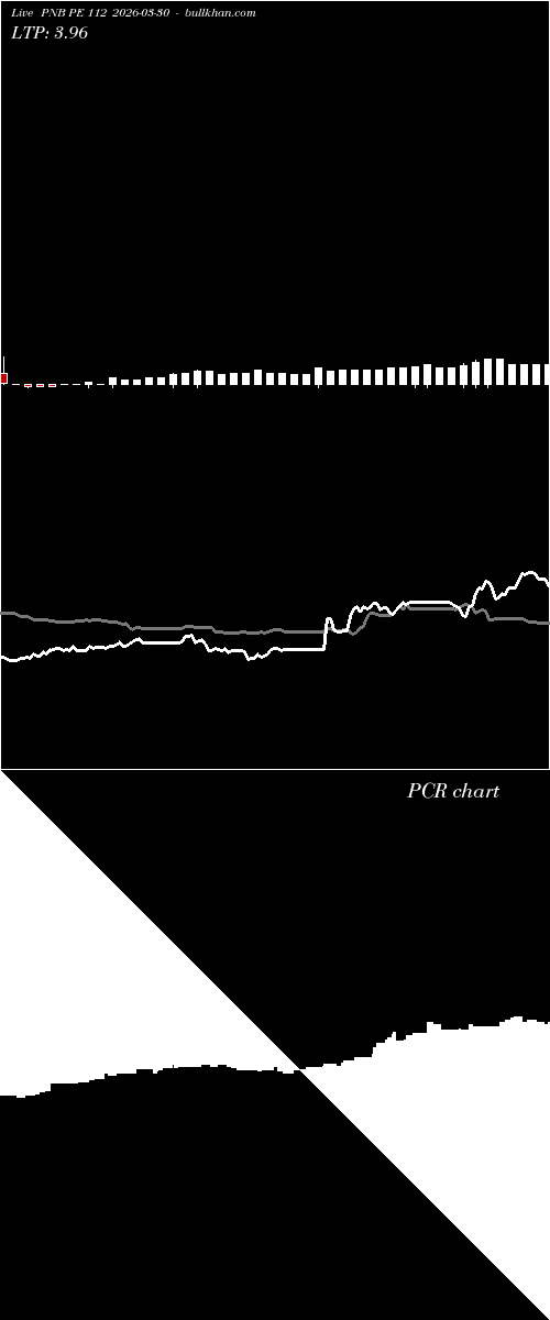  option chart PNB PE 112 2026-03-30 