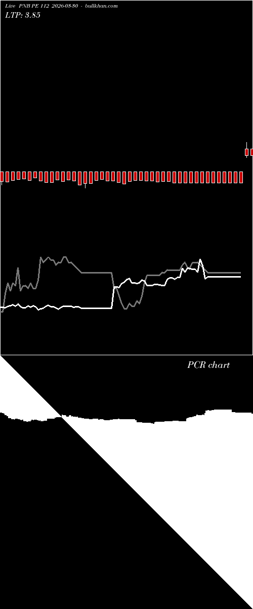  option chart PNB PE 112 2026-03-30 