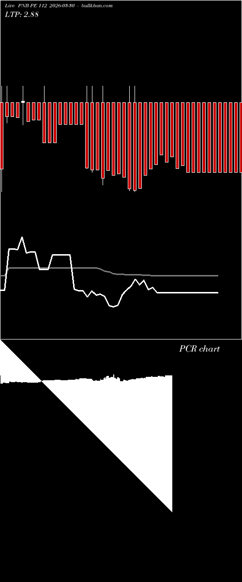  option chart PNB PE 112 2026-03-30 