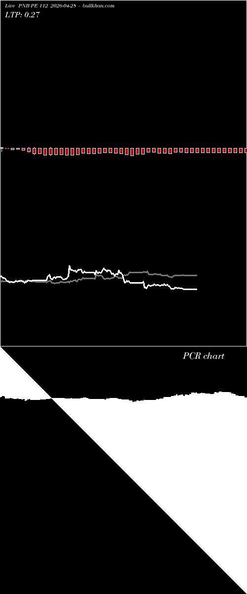  option chart PNB PE 112 2026-04-28 