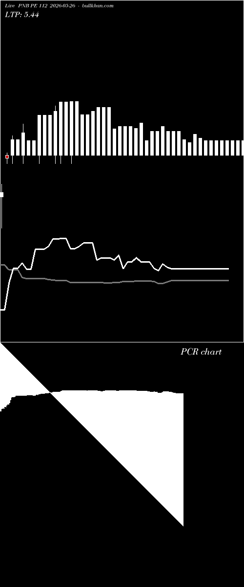  option chart PNB PE 112 2026-05-26 