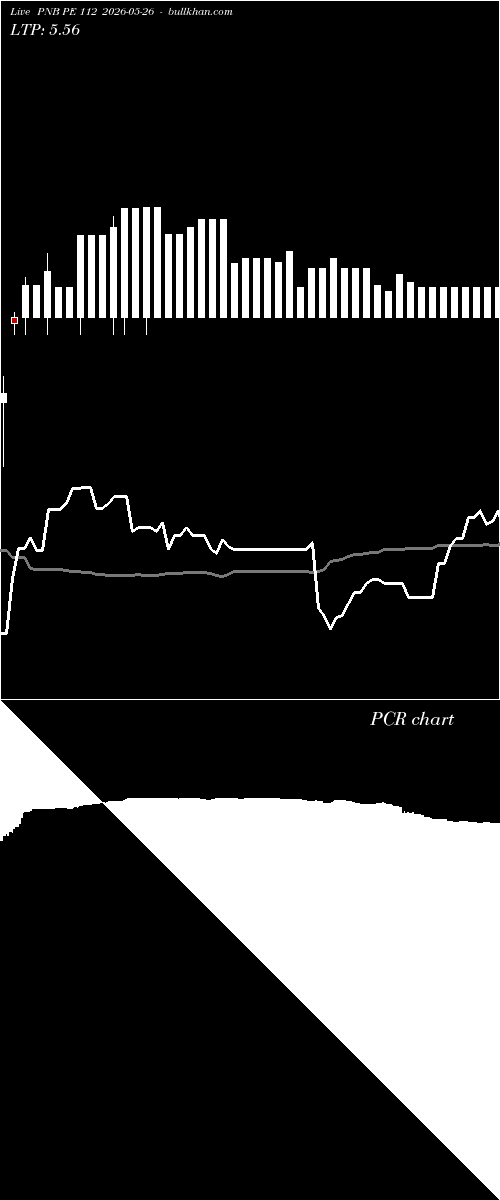  option chart PNB PE 112 2026-05-26 