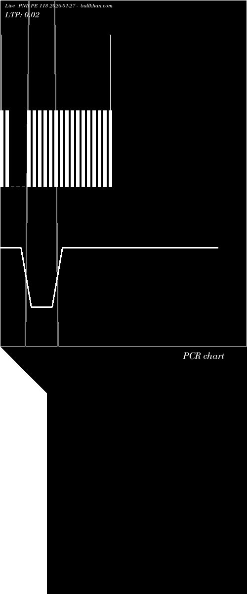 option chart PNB PE 113 2026-01-27 