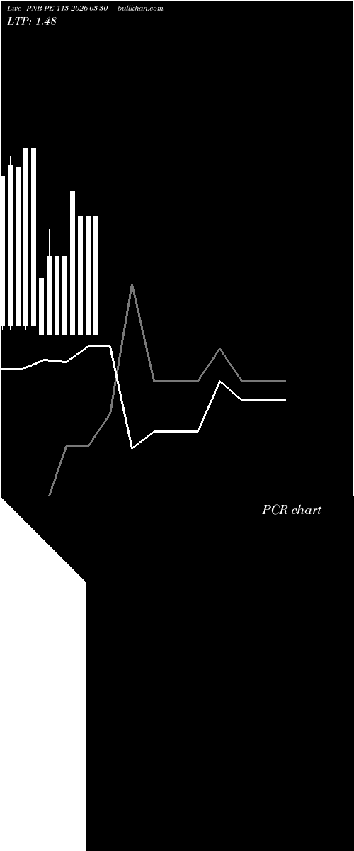  option chart PNB PE 113 2026-03-30 