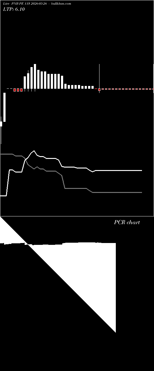  option chart PNB PE 113 2026-05-26 