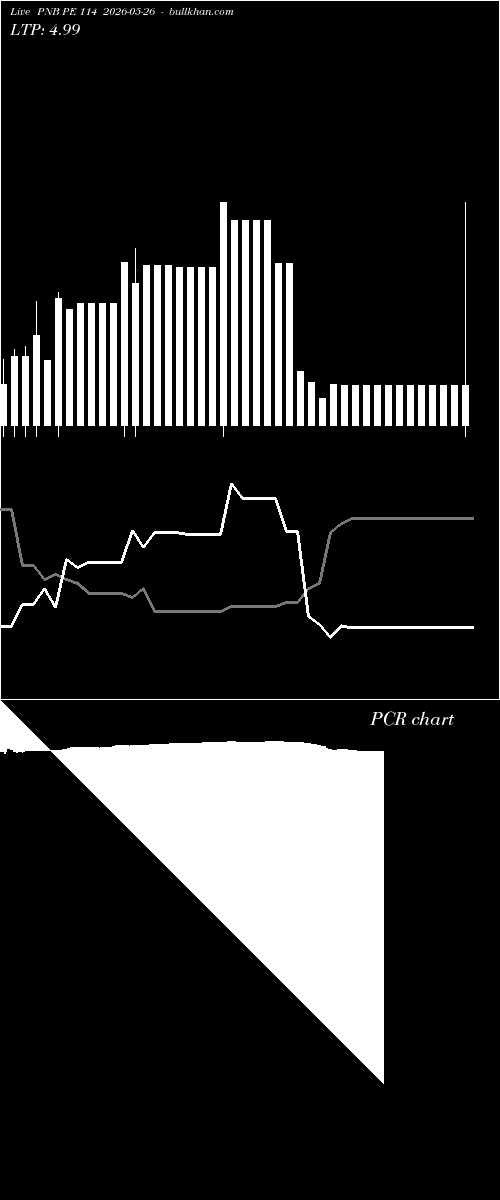  option chart PNB PE 114 2026-05-26 
