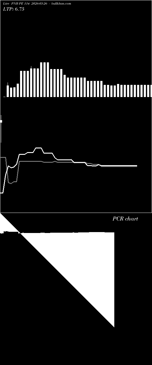  option chart PNB PE 114 2026-05-26 