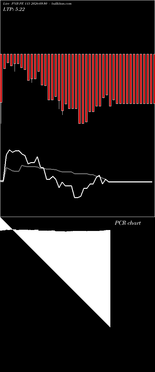  option chart PNB PE 115 2026-03-30 