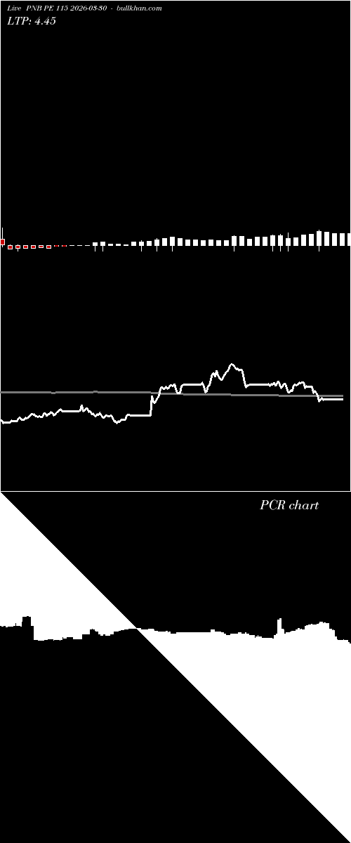  option chart PNB PE 115 2026-03-30 