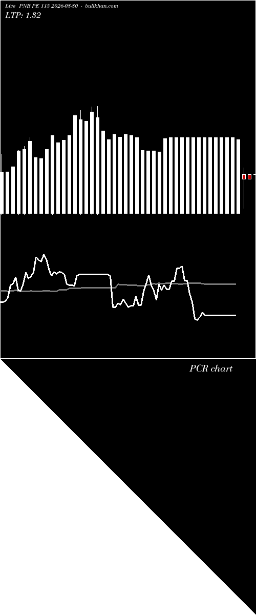 option chart PNB PE 115 2026-03-30 