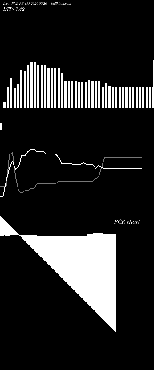  option chart PNB PE 115 2026-05-26 