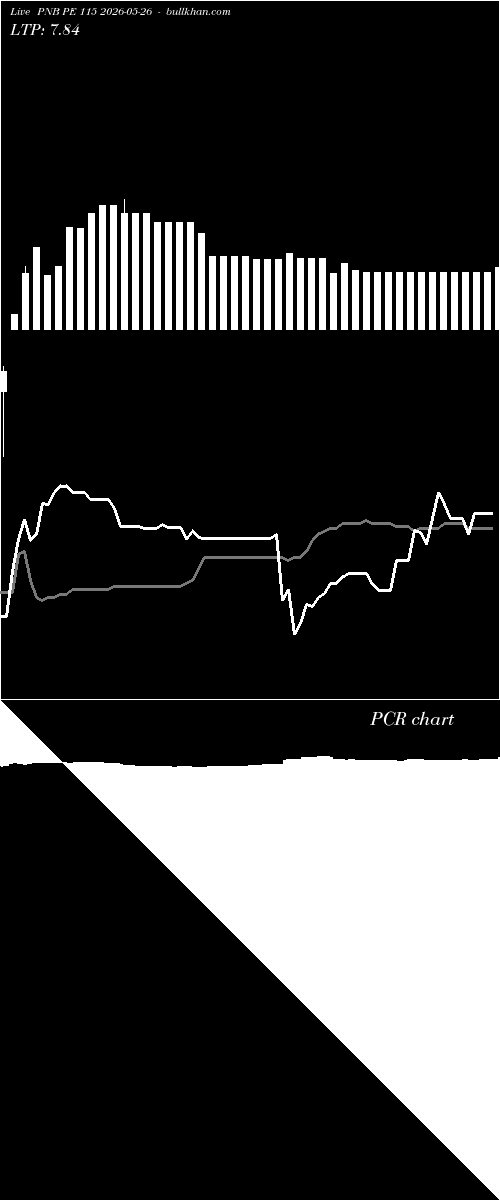  option chart PNB PE 115 2026-05-26 