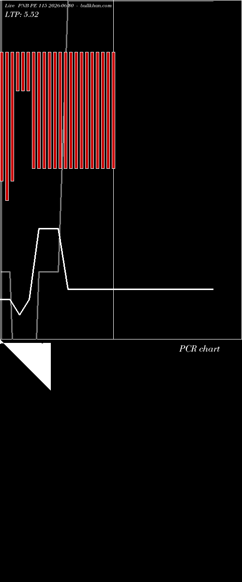  option chart PNB PE 115 2026-06-30 