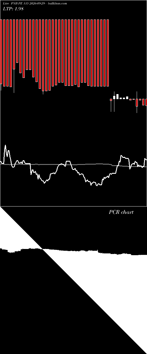  option chart PNB PE 115 2026-09-29 