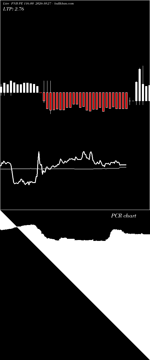 option chart PNB PE 116.00 2026-10-27 