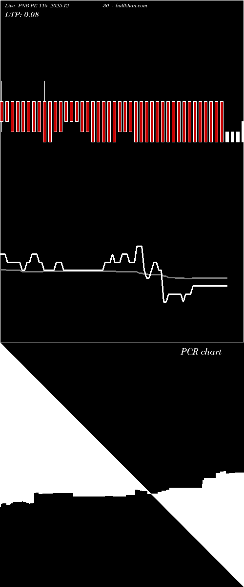  option chart PNB PE 116 2025-12-30 