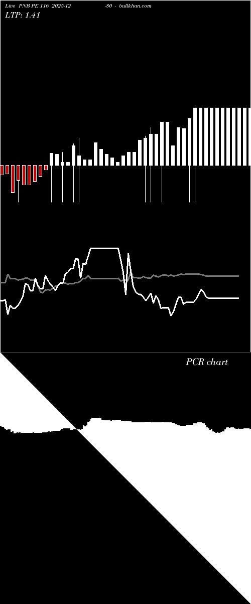  option chart PNB PE 116 2025-12-30 