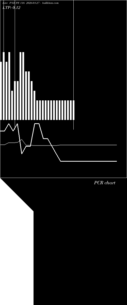  option chart PNB PE 116 2026-01-27 