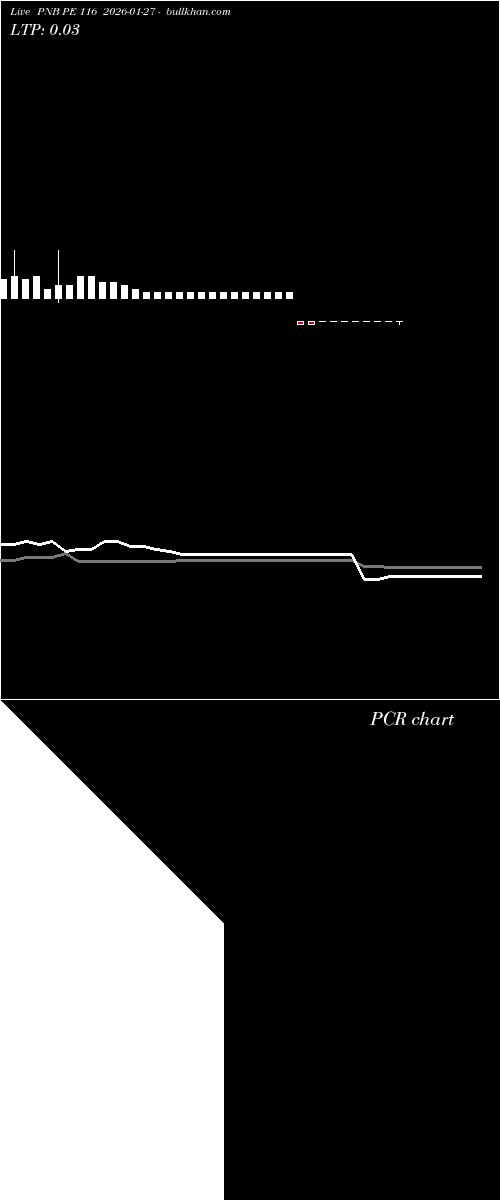 option chart PNB PE 116 2026-01-27 