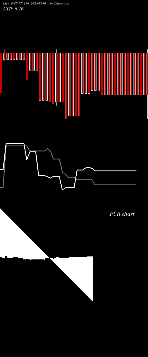  option chart PNB PE 116 2026-03-30 