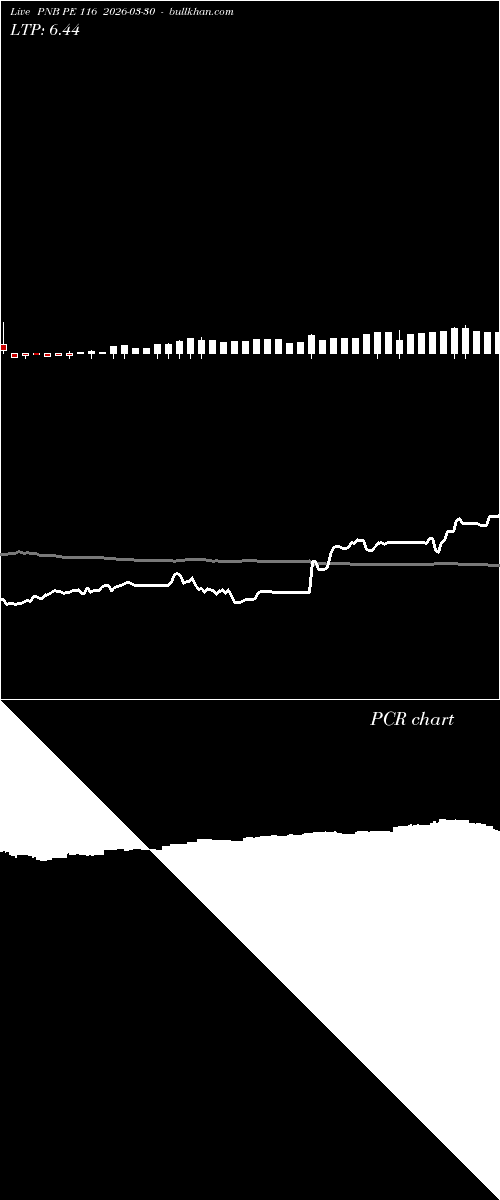  option chart PNB PE 116 2026-03-30 