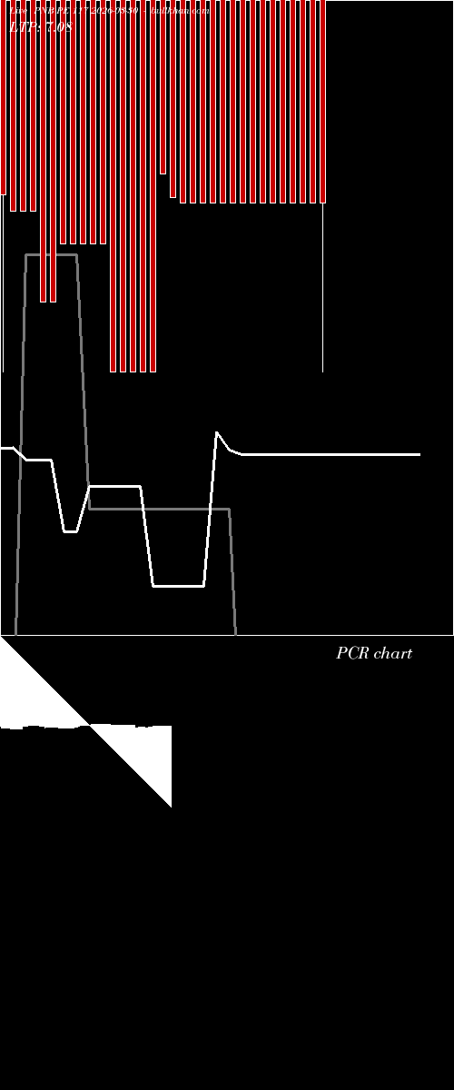  option chart PNB PE 117 2026-03-30 